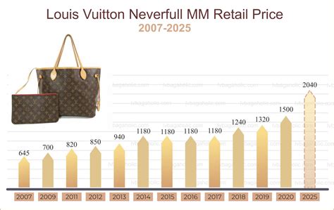 louis vuitton fi|louis vuitton current stock price.